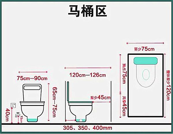 3-9平米衛(wèi)生間裝修怎么設(shè)計(jì)比較實(shí)用？小戶型也能做干濕分離